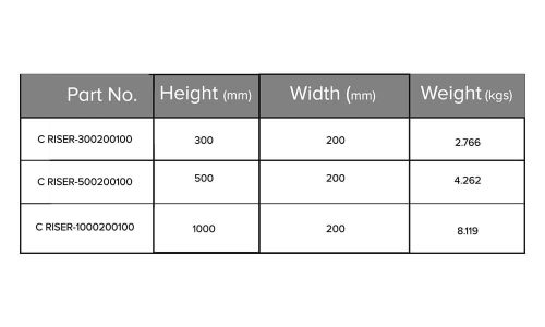 C riser chart-min
