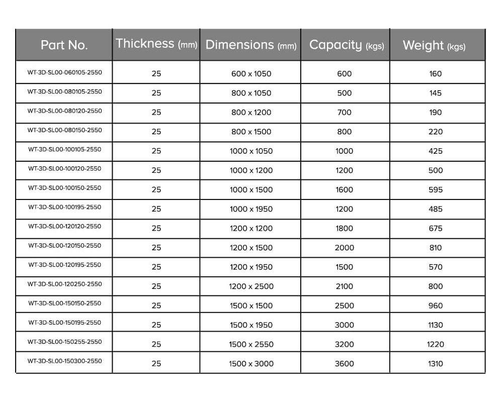 D28-3D Welding table chart-min