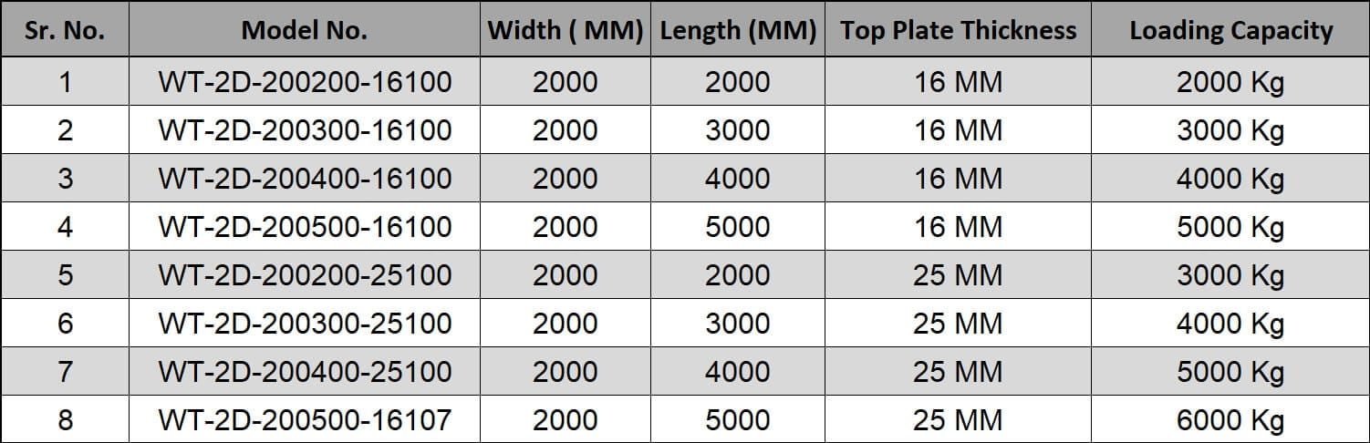 Giant welding table chart