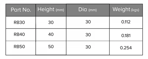 rest button specifications table